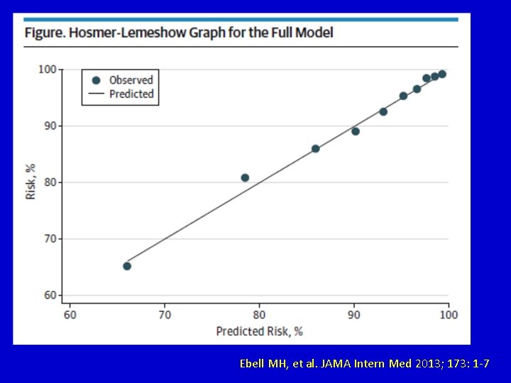 Ebell MH, et al. JAMA Intern Med 2013; 173: 1 -7 Ebell MH, et al. JAMA Intern Med 2013; 173: 1 -7