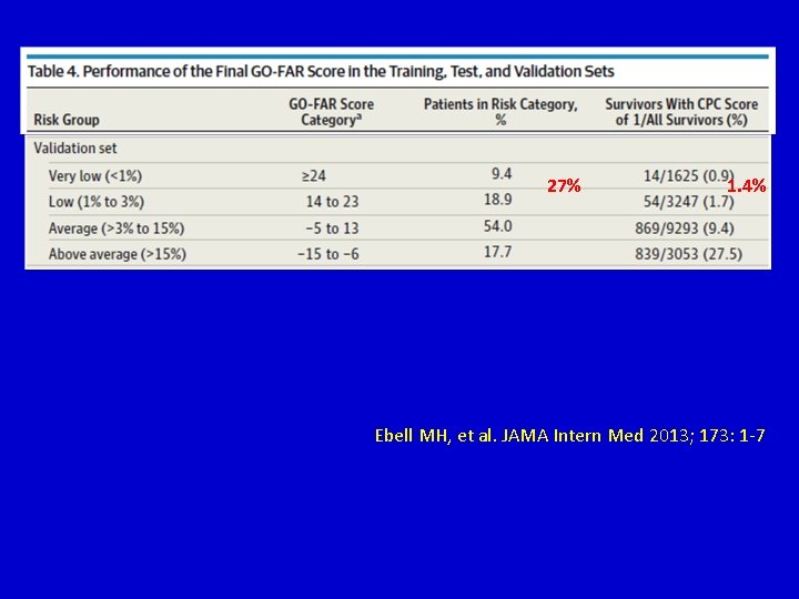 27% 1. 4% Ebell MH, et al. JAMA Intern Med 2013; 173: 1 -7 27% 1. 4% Ebell MH, et al. JAMA Intern Med 2013; 173: 1 -7