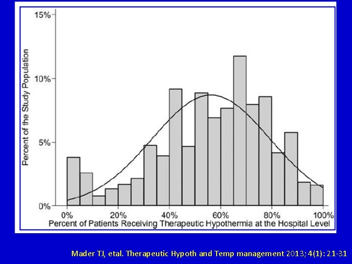 Mader TJ, etal. Therapeutic Hypoth and Temp management 2013; 4(1): 21 -31 Mader TJ, etal. Therapeutic Hypoth and Temp management 2013; 4(1): 21 -31