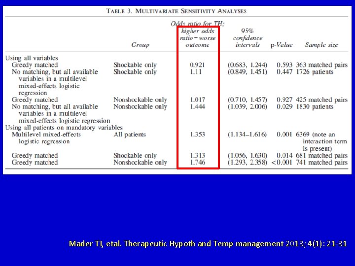 Mader TJ, etal. Therapeutic Hypoth and Temp management 2013; 4(1): 21 -31 Mader TJ, etal. Therapeutic Hypoth and Temp management 2013; 4(1): 21 -31