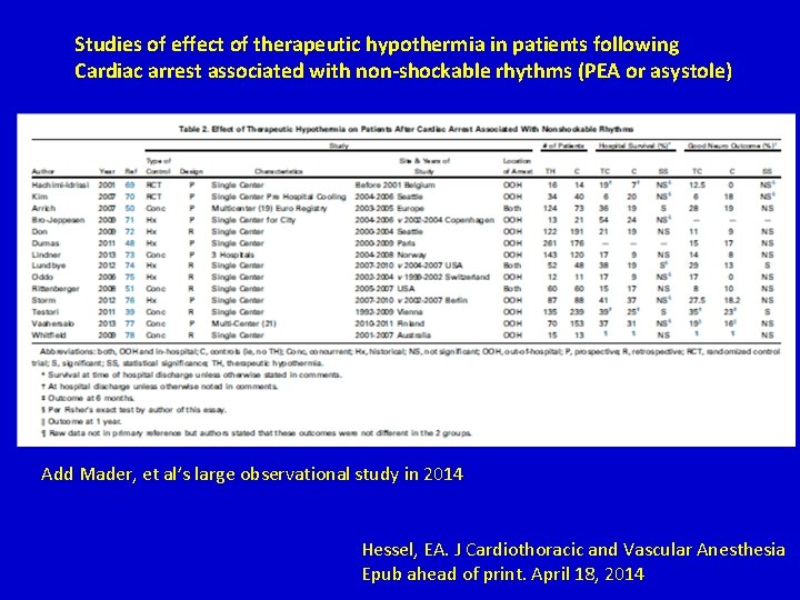 Studies of effect of therapeutic hypothermia in patients following Cardiac arrest associated with non-shockable Studies of effect of therapeutic hypothermia in patients following Cardiac arrest associated with non-shockable