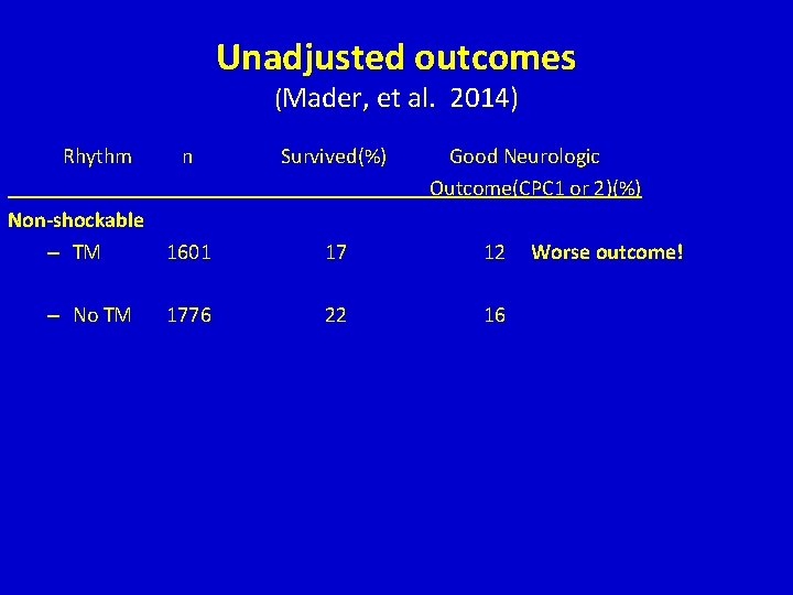 Unadjusted outcomes (Mader, et al. 2014) Rhythm Non-shockable – TM – No TM n Unadjusted outcomes (Mader, et al. 2014) Rhythm Non-shockable – TM – No TM n