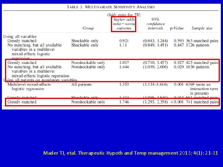 Mader TJ, etal. Therapeutic Hypoth and Temp management 2013; 4(1): 21 -31 Mader TJ, etal. Therapeutic Hypoth and Temp management 2013; 4(1): 21 -31