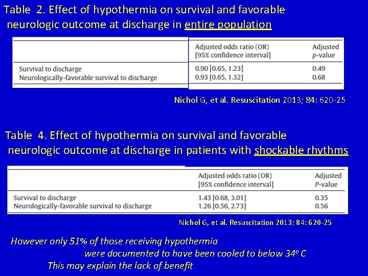 Table 2. Effect of hypothermia on survival and favorable neurologic outcome at discharge in Table 2. Effect of hypothermia on survival and favorable neurologic outcome at discharge in
