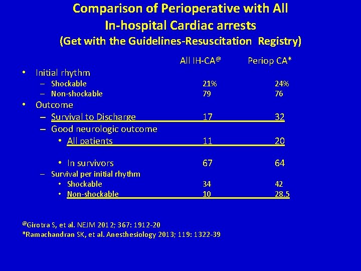 Comparison of Perioperative with All In-hospital Cardiac arrests (Get with the Guidelines-Resuscitation Registry) • Comparison of Perioperative with All In-hospital Cardiac arrests (Get with the Guidelines-Resuscitation Registry) •