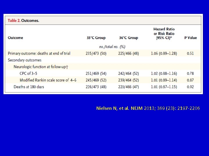 Nielsen N, et al. NEJM 2013; 369 (23): 2197 -2206 Nielsen N, et al. NEJM 2013; 369 (23): 2197 -2206