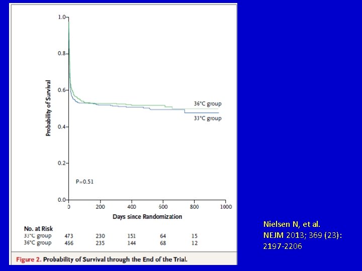 Nielsen N, et al. NEJM 2013; 369 (23): 2197 -2206 Nielsen N, et al. NEJM 2013; 369 (23): 2197 -2206
