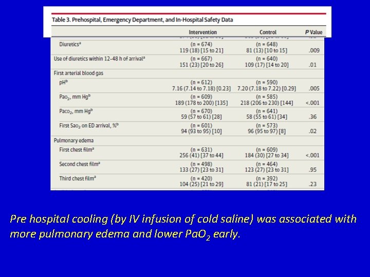 Pre hospital cooling (by IV infusion of cold saline) was associated with more pulmonary Pre hospital cooling (by IV infusion of cold saline) was associated with more pulmonary