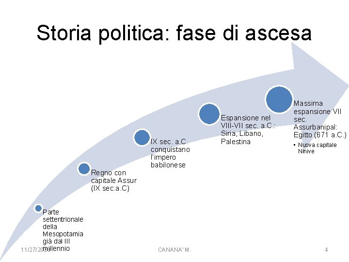 Storia politica: fase di ascesa Regno con capitale Assur (IX sec. a. C) Parte