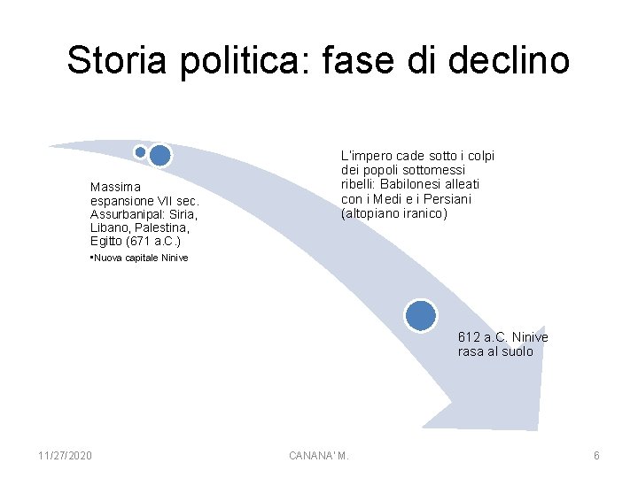 Storia politica: fase di declino Massima espansione VII sec. Assurbanipal: Siria, Libano, Palestina, Egitto