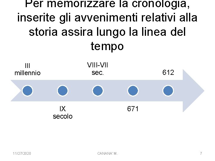 Per memorizzare la cronologia, inserite gli avvenimenti relativi alla storia assira lungo la linea