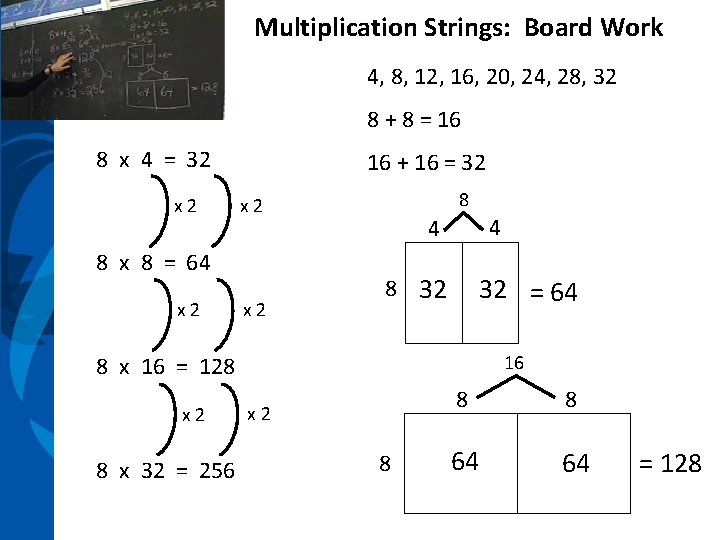  Multiplication Strings: Board Work 4, 8, 12, 16, 20, 24, 28, 32 8