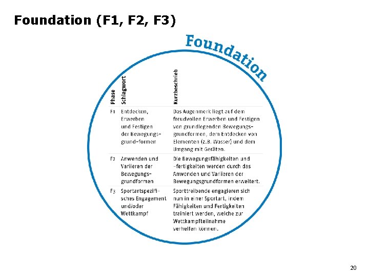 Foundation (F 1, F 2, F 3) 20 Foundation (F 1, F 2, F 3) 20