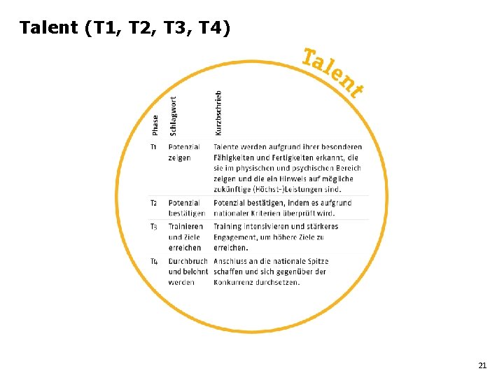 Talent (T 1, T 2, T 3, T 4) 21 Talent (T 1, T 2, T 3, T 4) 21