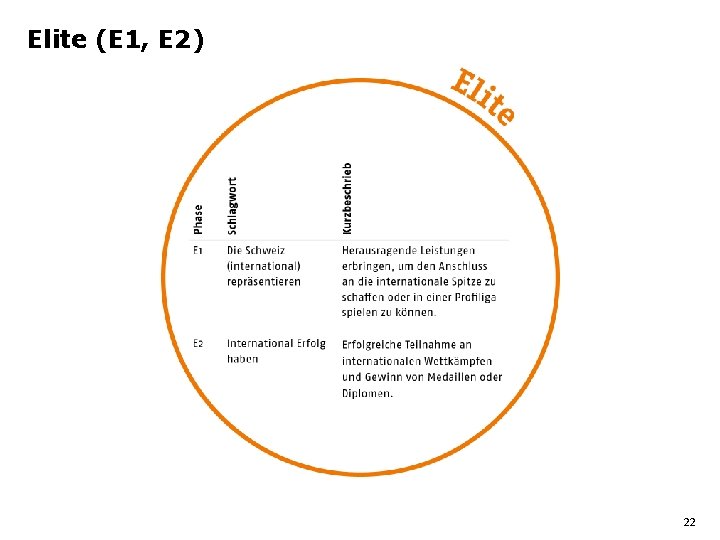 Elite (E 1, E 2) 22 Elite (E 1, E 2) 22