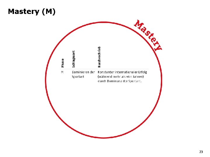 Mastery (M) 23 Mastery (M) 23