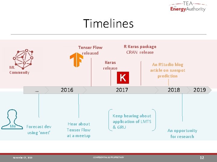 Timelines R Keras package CRAN release Tenser Flow released Keras release ML Community …