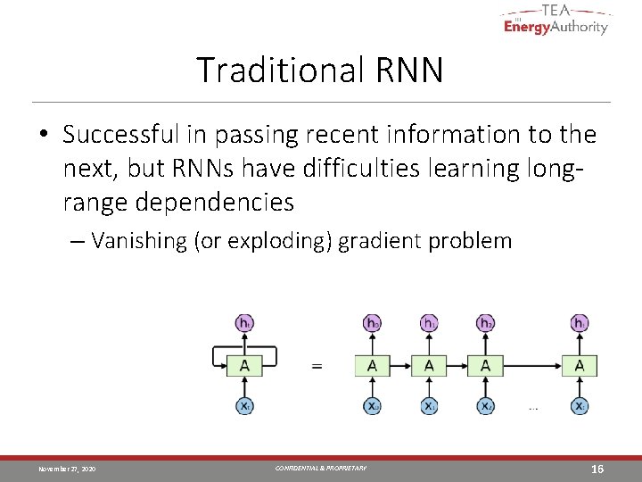 Traditional RNN • Successful in passing recent information to the next, but RNNs have