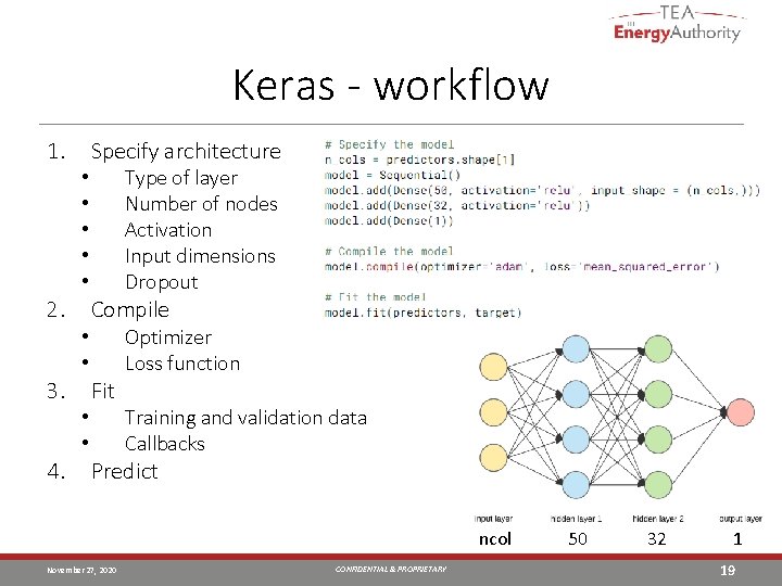 Keras - workflow 1. 2. 3. 4. • • • Specify architecture Type of