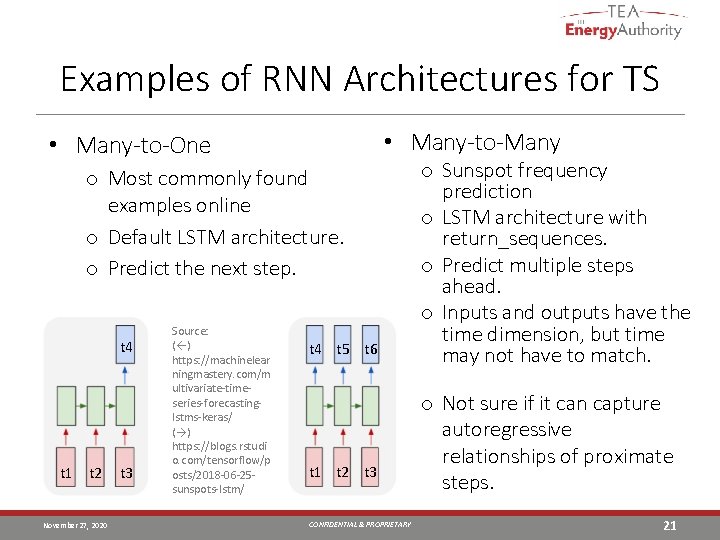 Examples of RNN Architectures for TS • Many-to-Many • Many-to-One o Most commonly found