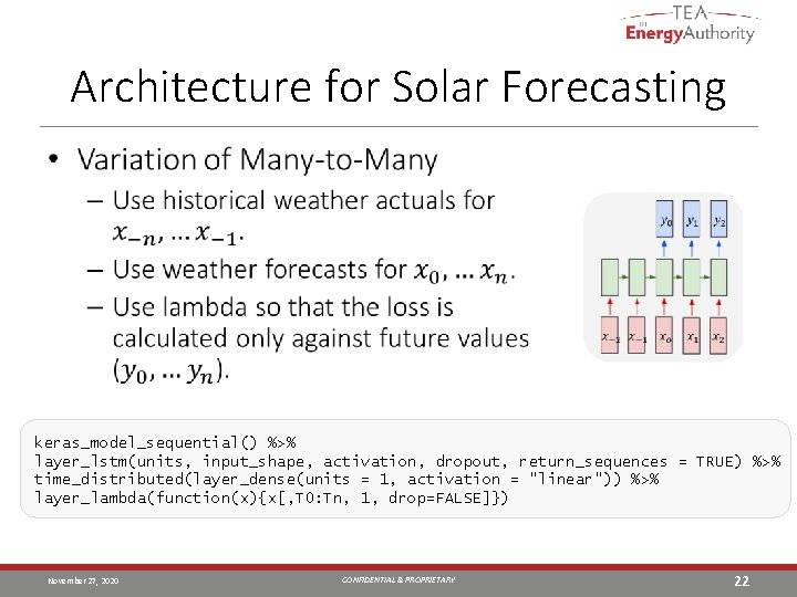 Architecture for Solar Forecasting • keras_model_sequential() %>% layer_lstm(units, input_shape, activation, dropout, return_sequences = TRUE)