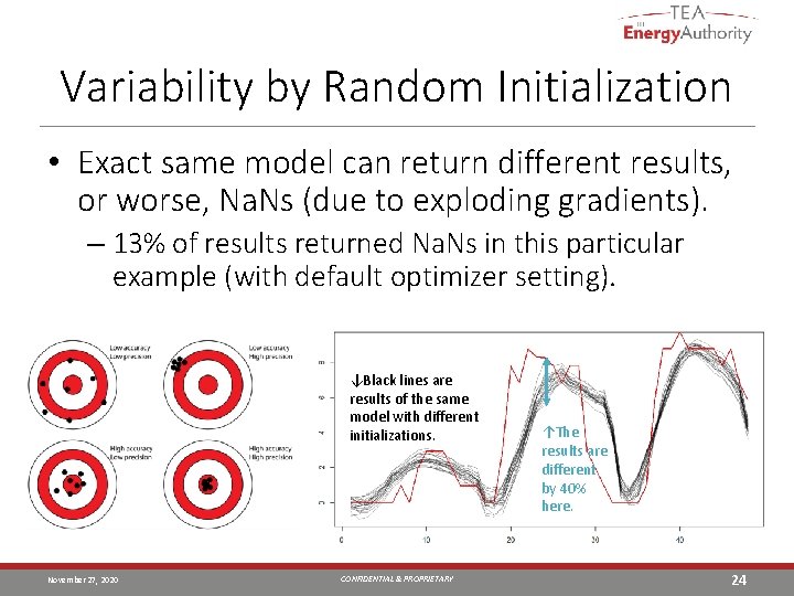 Variability by Random Initialization • Exact same model can return different results, or worse,