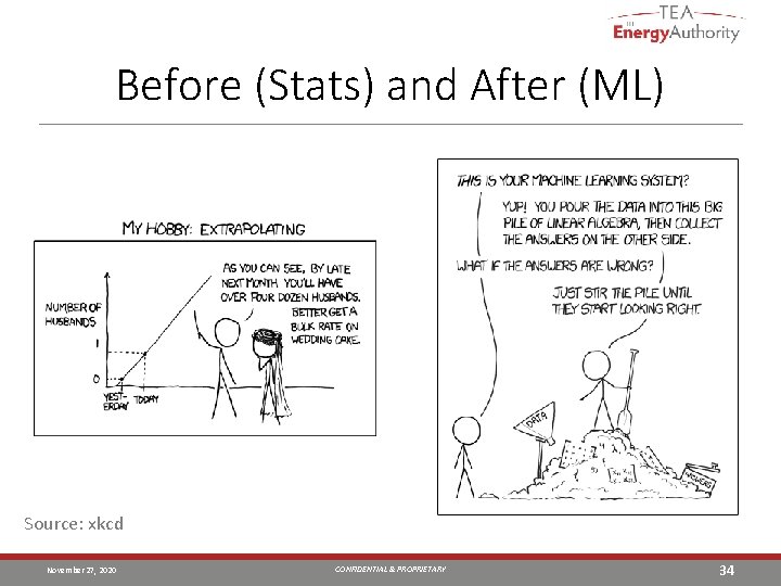 Before (Stats) and After (ML) Source: xkcd November 27, 2020 CONFIDENTIAL & PROPRIETARY 34