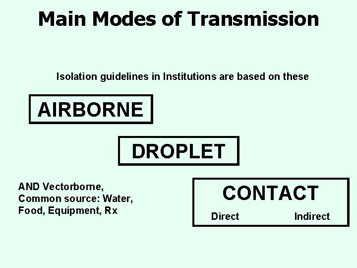 Main Modes of Transmission Isolation guidelines in Institutions are based on these AIRBORNE DROPLET Main Modes of Transmission Isolation guidelines in Institutions are based on these AIRBORNE DROPLET
