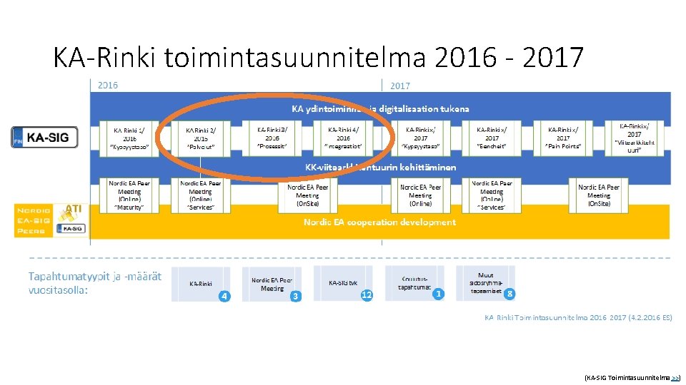 KA-Rinki toimintasuunnitelma 2016 - 2017 (KA-SIG Toimintasuunnitelma >>) 