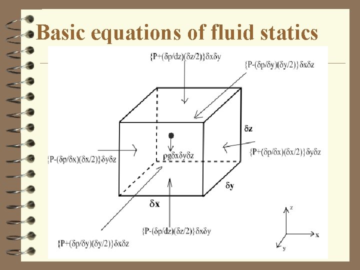 Basic equations of fluid statics 