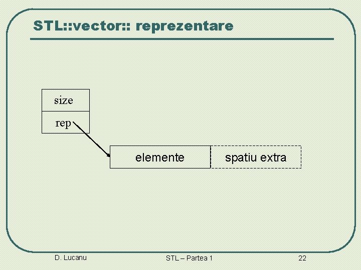 STL: : vector: : reprezentare size rep elemente D. Lucanu STL – Partea 1