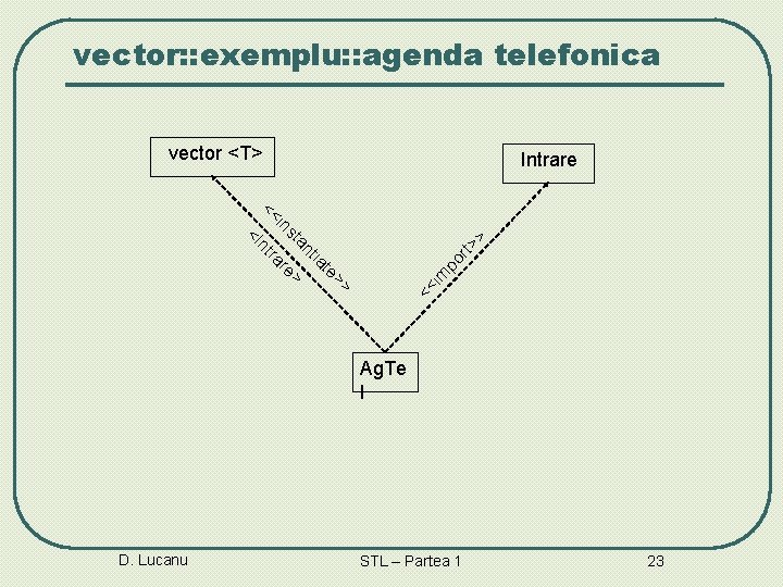 vector: : exemplu: : agenda telefonica vector <T> Intrare > te tia an st