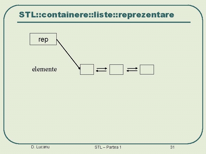 STL: : containere: : liste: : reprezentare rep elemente D. Lucanu STL – Partea