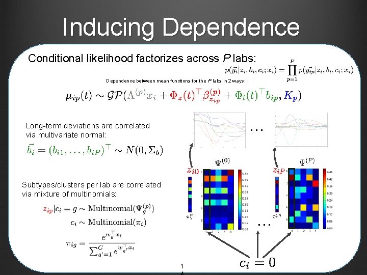Inducing Dependence Conditional likelihood factorizes across P labs: Dependence between mean functions for the