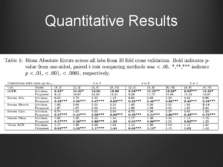 Quantitative Results 