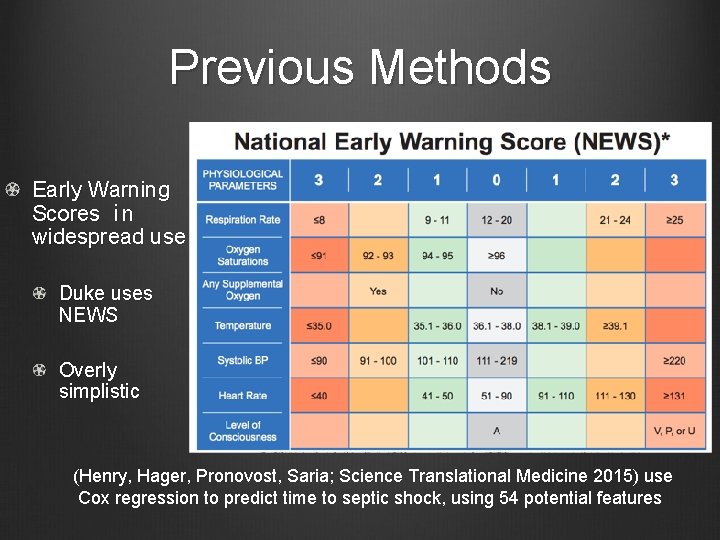 Previous Methods Early Warning Scores in widespread use Duke uses NEWS Overly simplistic (Henry, Hager,