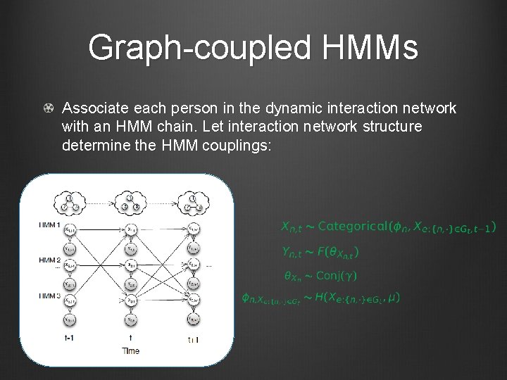 Graph-coupled HMMs Associate each person in the dynamic interaction network with an HMM chain.