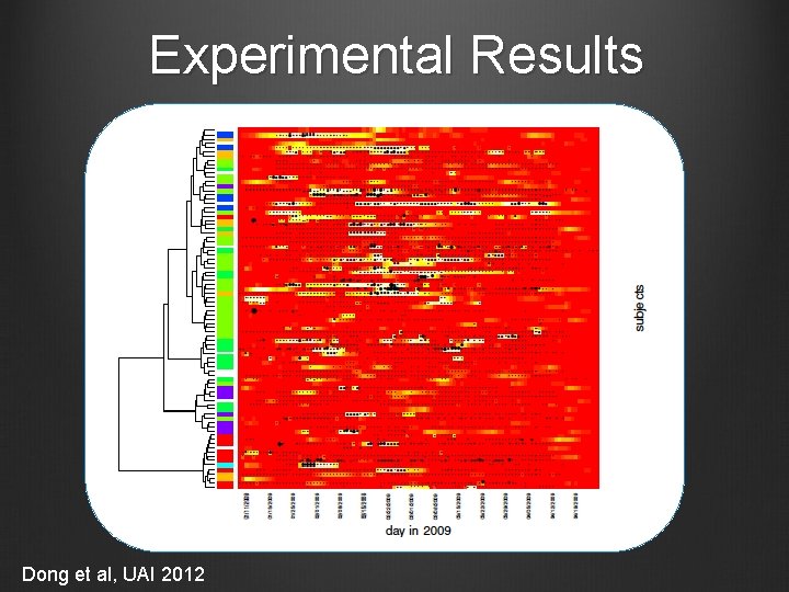 Experimental Results Dong et al, UAI 2012 