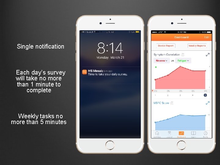Single notification Each day’s survey will take no more than 1 minute to complete