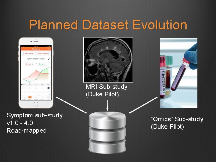 Planned Dataset Evolution MRI Sub-study (Duke Pilot) Symptom sub-study v 1. 0 - 4.