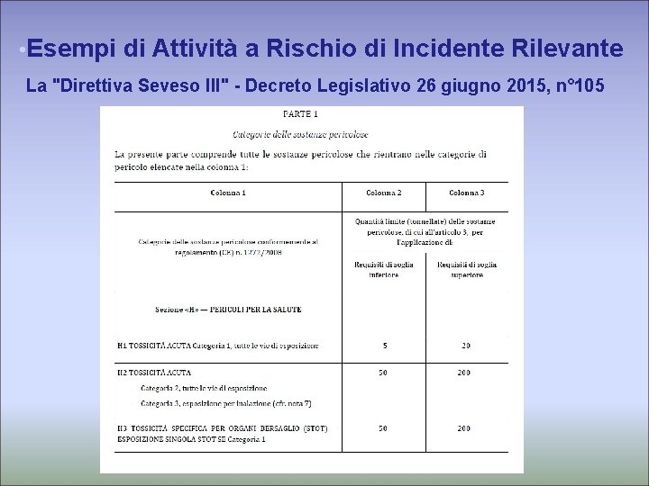  • Esempi di Attività a Rischio di Incidente Rilevante La "Direttiva Seveso III"