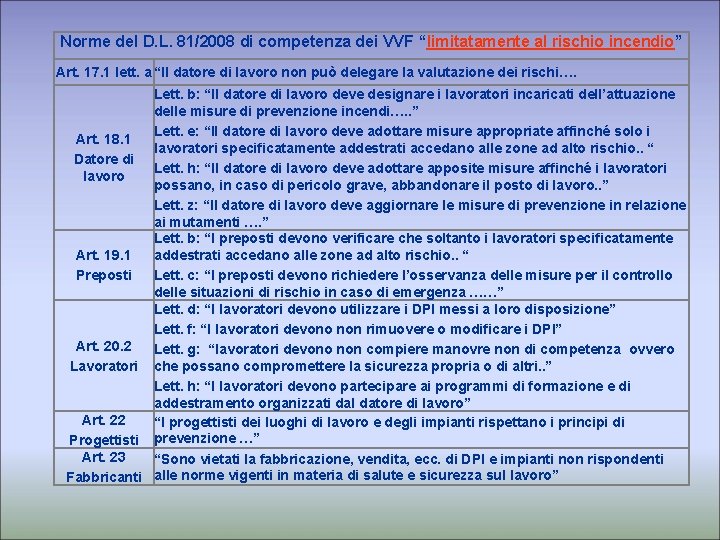 Norme del D. L. 81/2008 di competenza dei VVF “limitatamente al rischio incendio” Art.