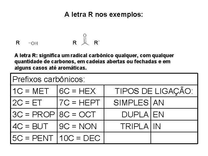 A letra R nos exemplos: R R R´ A letra R: significa um radical