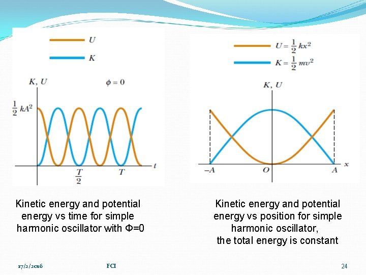 Kinetic energy and potential energy vs time for simple harmonic oscillator with Ф=0 17/2/2016
