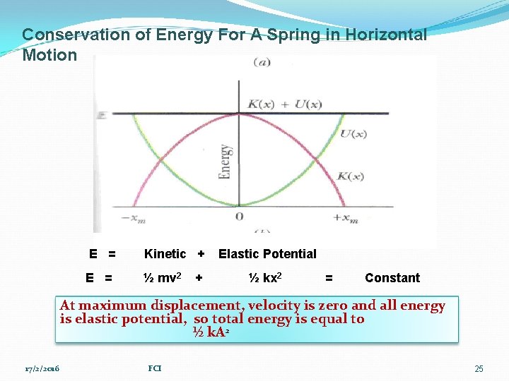 Conservation of Energy For A Spring in Horizontal Motion E = Kinetic + Elastic