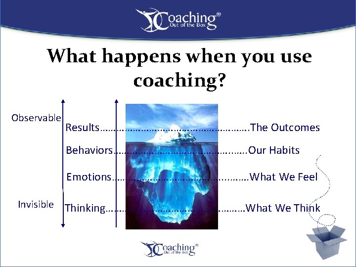 What happens when you use coaching? Observable Results………………………. The Outcomes Behaviors…………………. . Our Habits