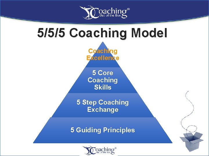 5/5/5 Coaching Model Coaching Excellence 5 Core Coaching Skills 5 Step Coaching Exchange 5