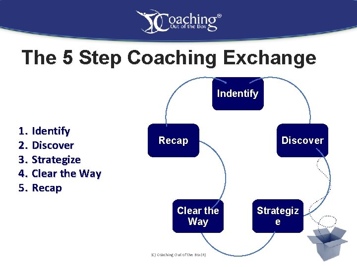 The 5 Step Coaching Exchange Indentify 1. Identify 2. Discover 3. Strategize 4. Clear