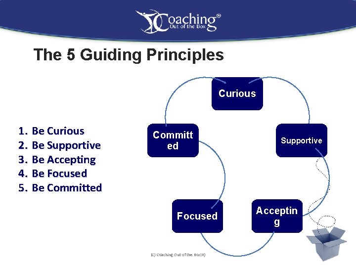 The 5 Guiding Principles Curious 1. Be Curious 2. Be Supportive 3. Be Accepting