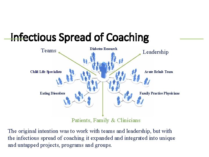 Infectious Spread of Coaching Teams Diabetes Research Leadership Child Life Specialists Eating Disorders Acute